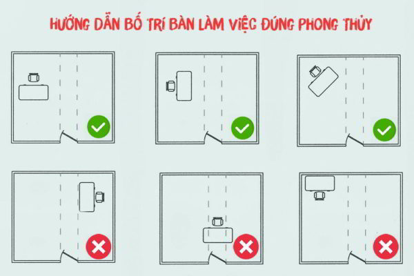 Nguyên Tắc Phong Thủy Bàn Làm Việc Hòa Phát Chính Hãng